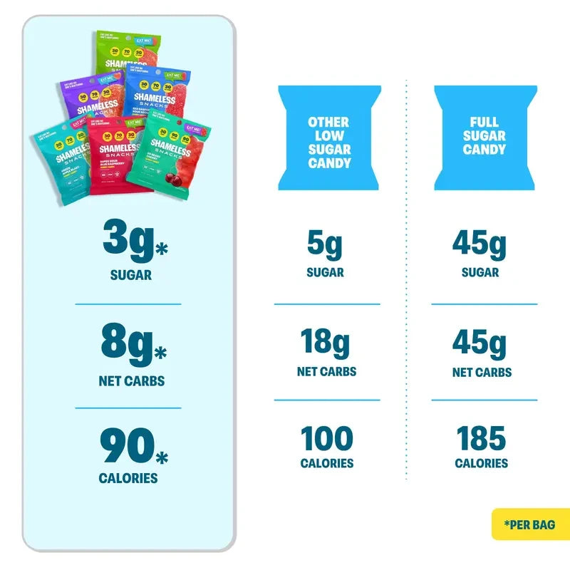 Shameless Snacks Keto Vegan Gummy Variety Pack