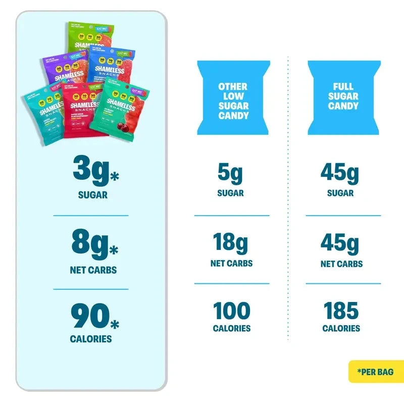 Shameless Snacks Keto Vegan Gummy Variety Pack