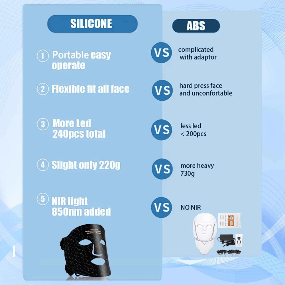 Portable LED Face Mask