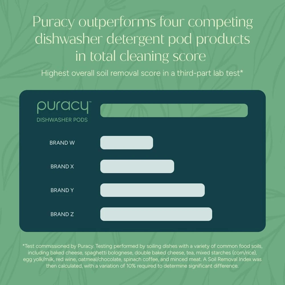 Puracy Plant-Based Dishwasher Pods