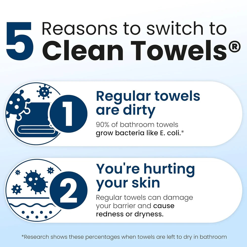 Clean Skin Club Disposable Face Towels