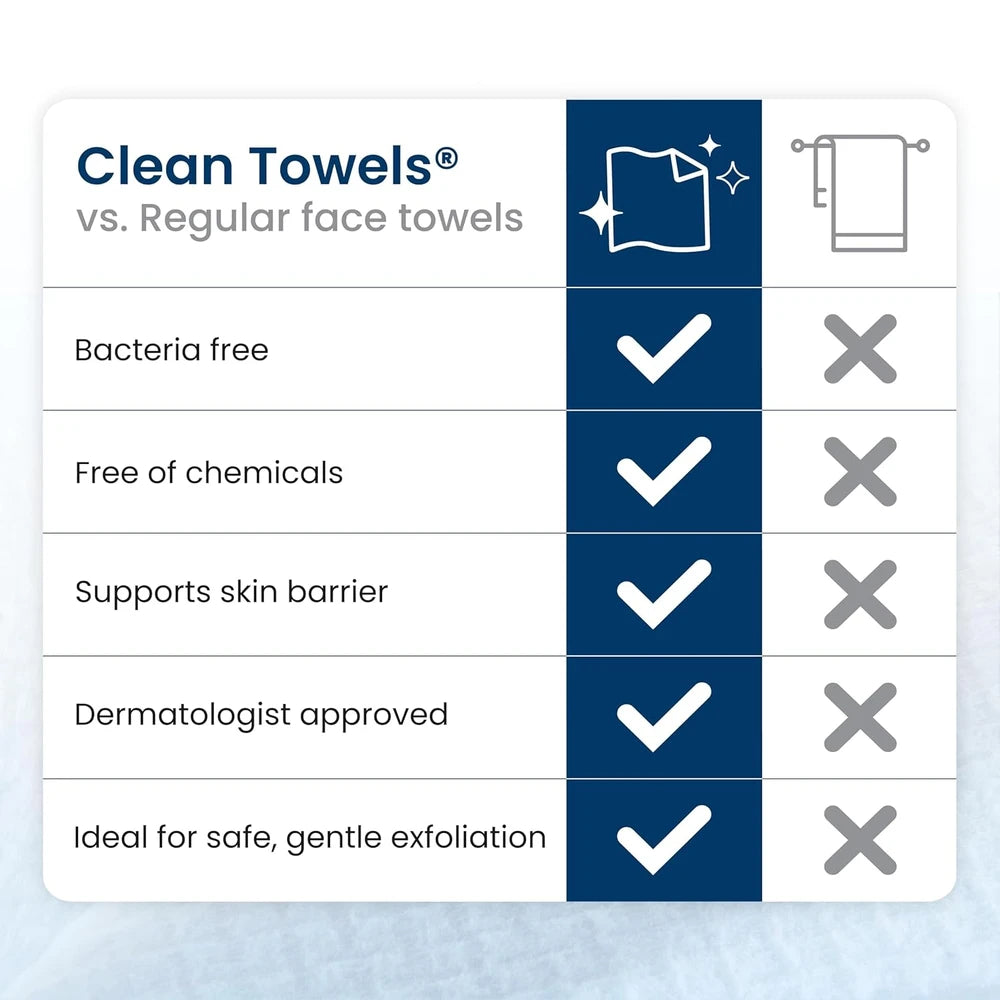 Clean Skin Club Disposable Face Towels